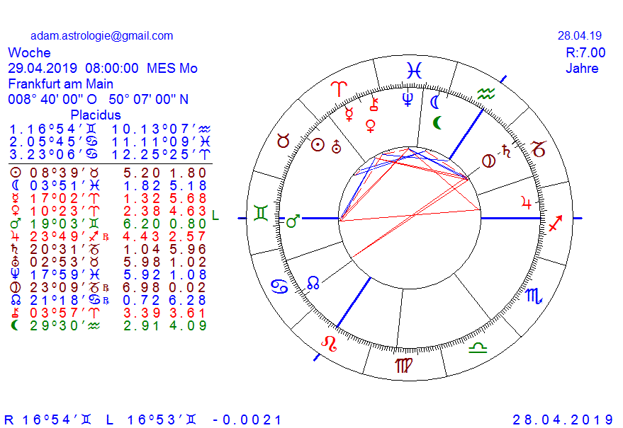 Gold und weitere interessante Anlagemöglichkeiten. 1109313