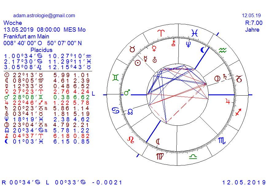 Gold und weitere interessante Anlagemöglichkeiten. 1111832