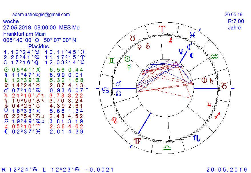 Gold und weitere interessante Anlagemöglichkeiten. 1114394