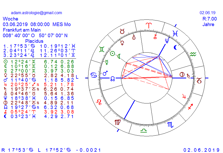 Gold und weitere interessante Anlagemöglichkeiten. 1115530