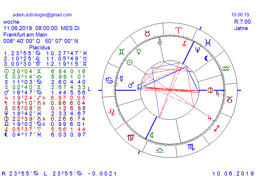 Gold und weitere interessante Anlagemöglichkeiten. 1117006