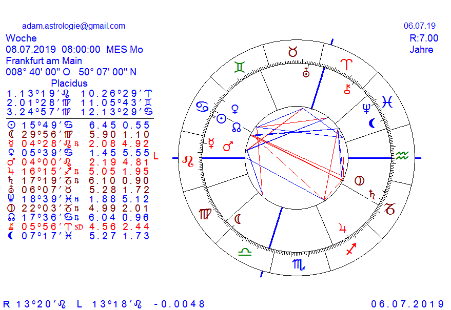 Gold und weitere interessante Anlagemöglichkeiten. 1121863