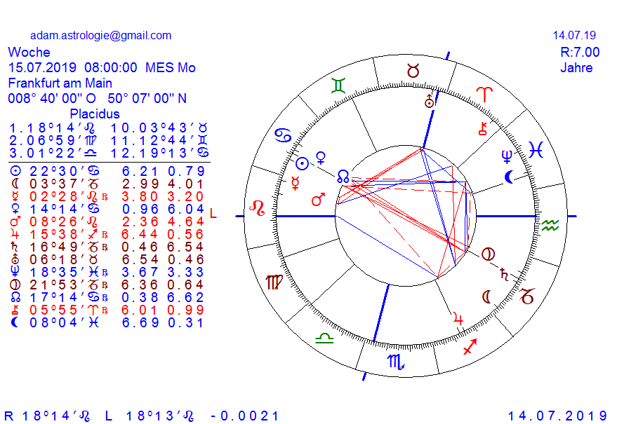 Gold und weitere interessante Anlagemöglichkeiten. 1123097