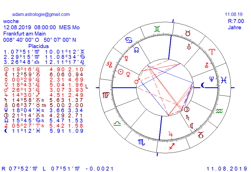 Gold und weitere interessante Anlagemöglichkeiten. 1128054