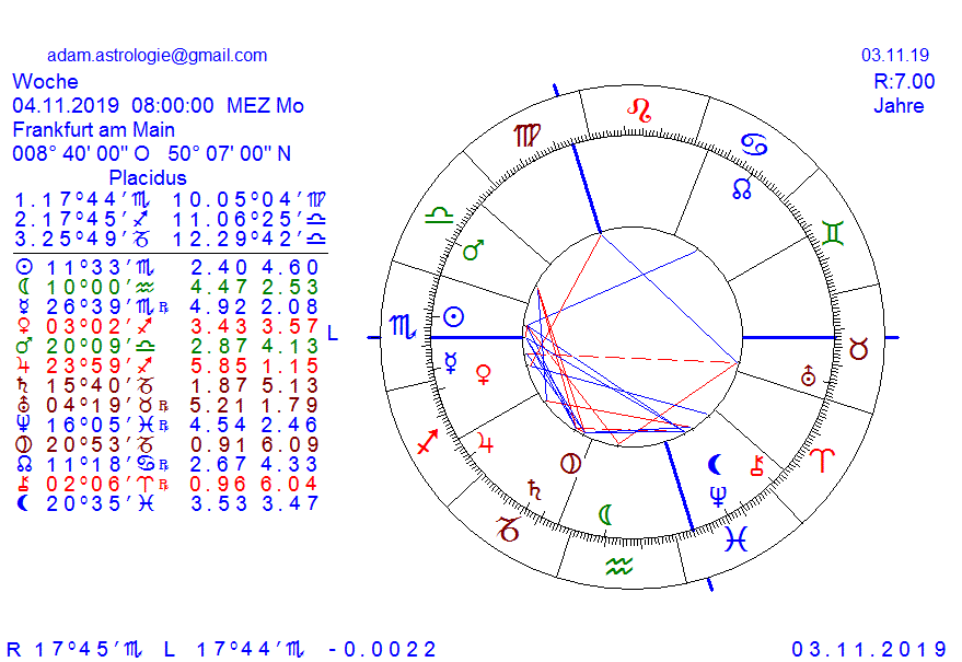 Gold und weitere interessante Anlagemöglichkeiten. 1142367