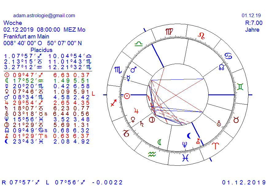 Gold und weitere interessante Anlagemöglichkeiten. 1147213
