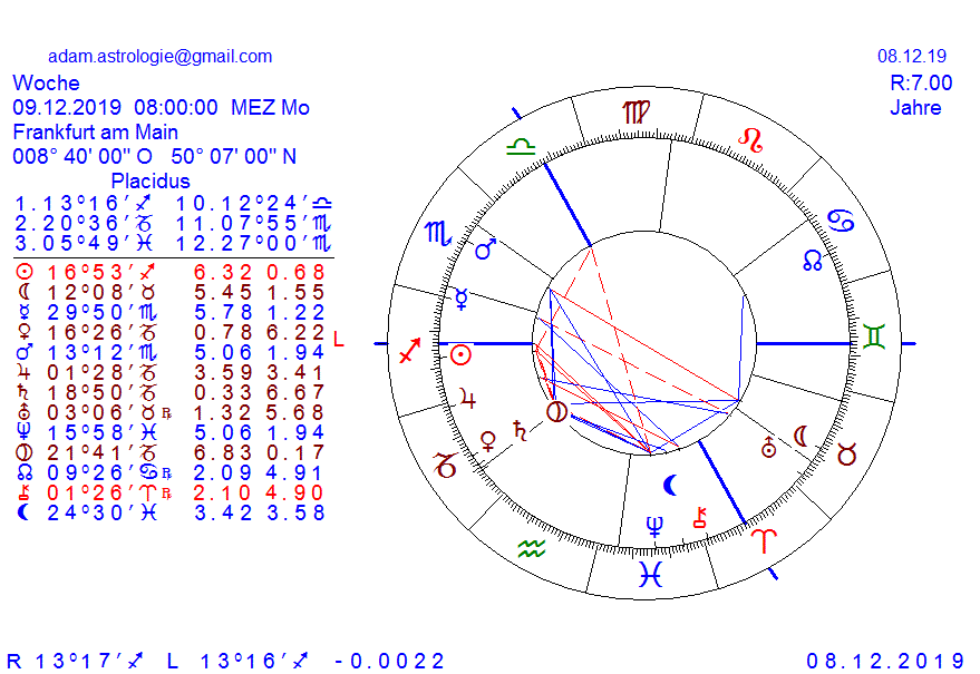 Gold und weitere interessante Anlagemöglichkeiten. 1148223