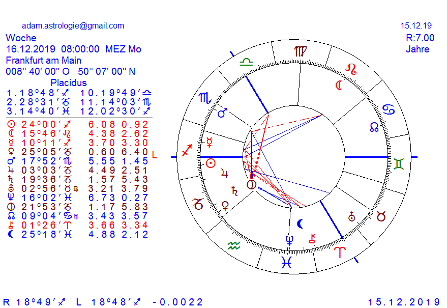 Gold und weitere interessante Anlagemöglichkeiten. 1149424