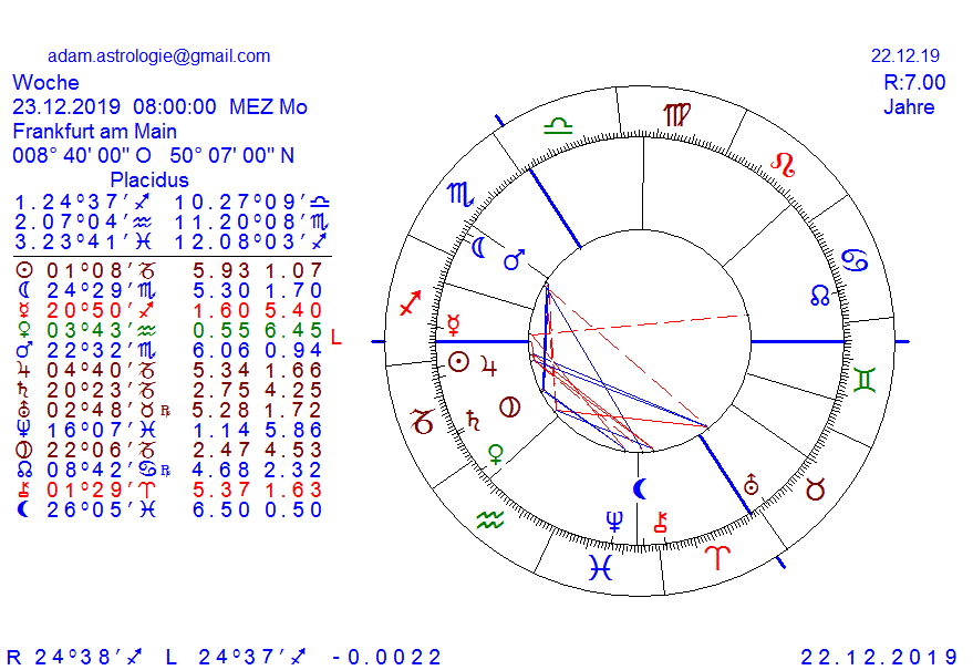 Gold und weitere interessante Anlagemöglichkeiten. 1150524