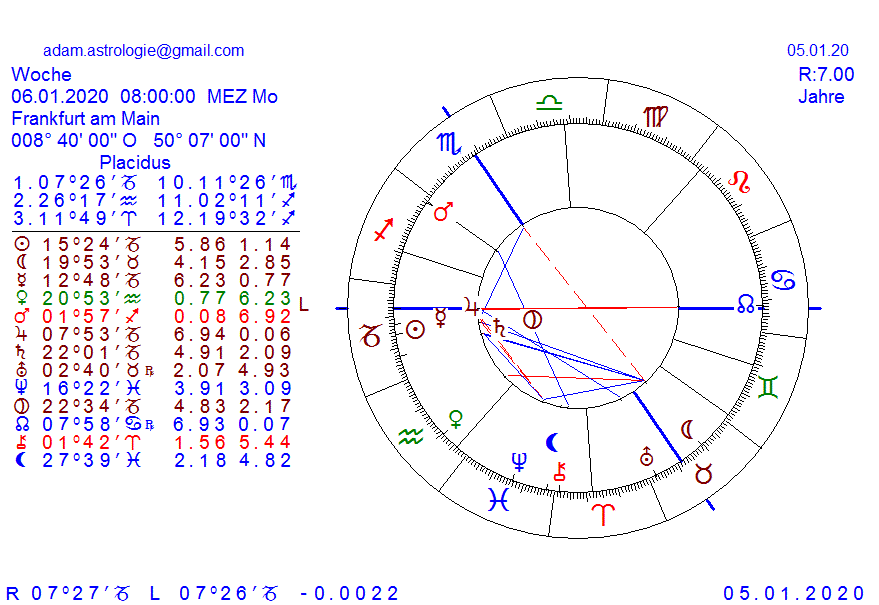 Gold und weitere interessante Anlagemöglichkeiten. 1152043