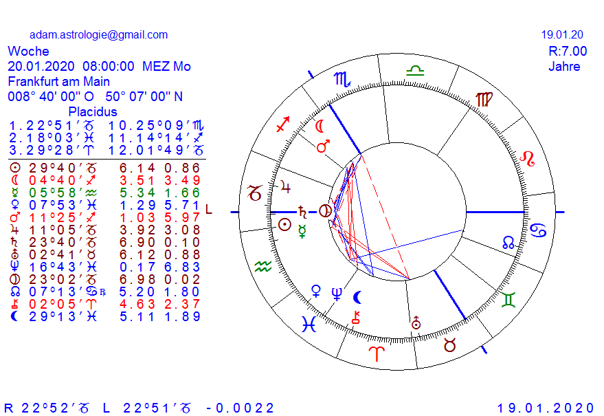 Gold und weitere interessante Anlagemöglichkeiten. 1154589