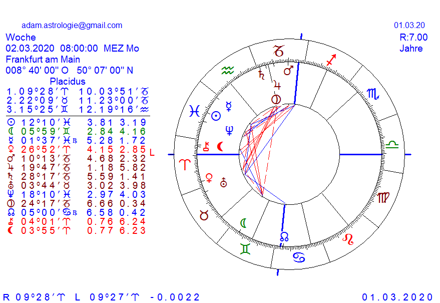 Gold und weitere interessante Anlagemöglichkeiten. 1163347
