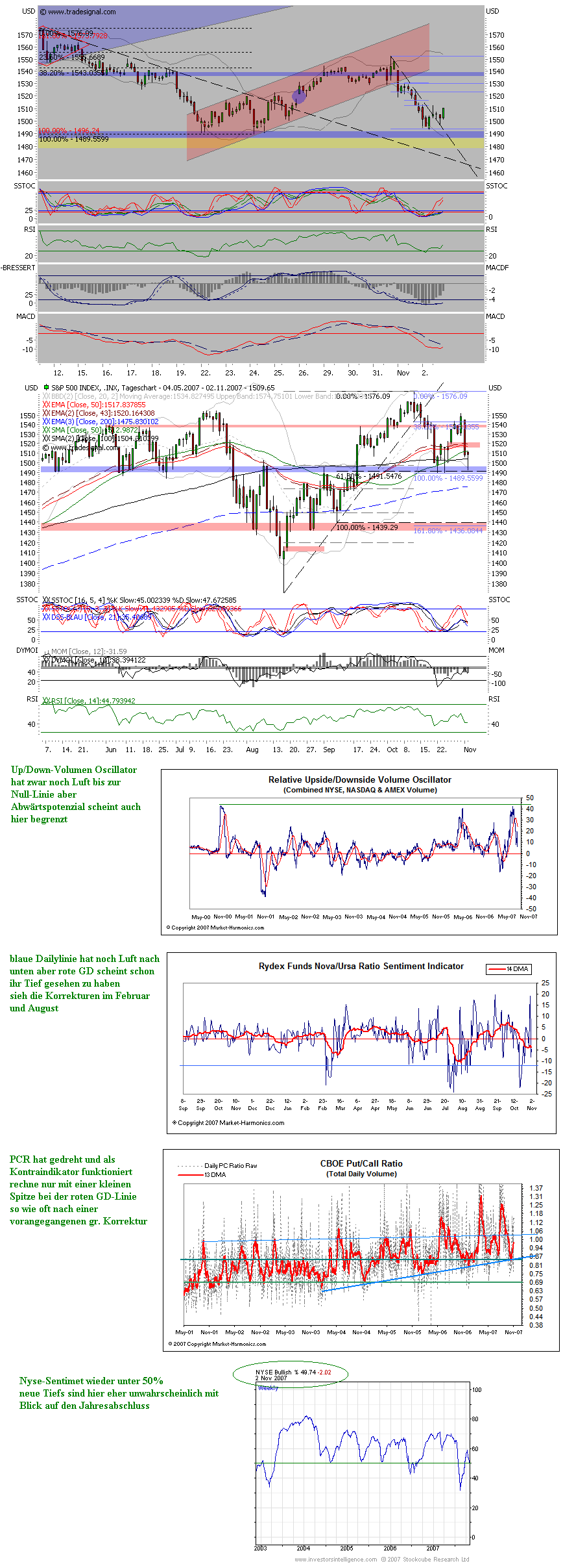 Der USA Bären-Thread 129364