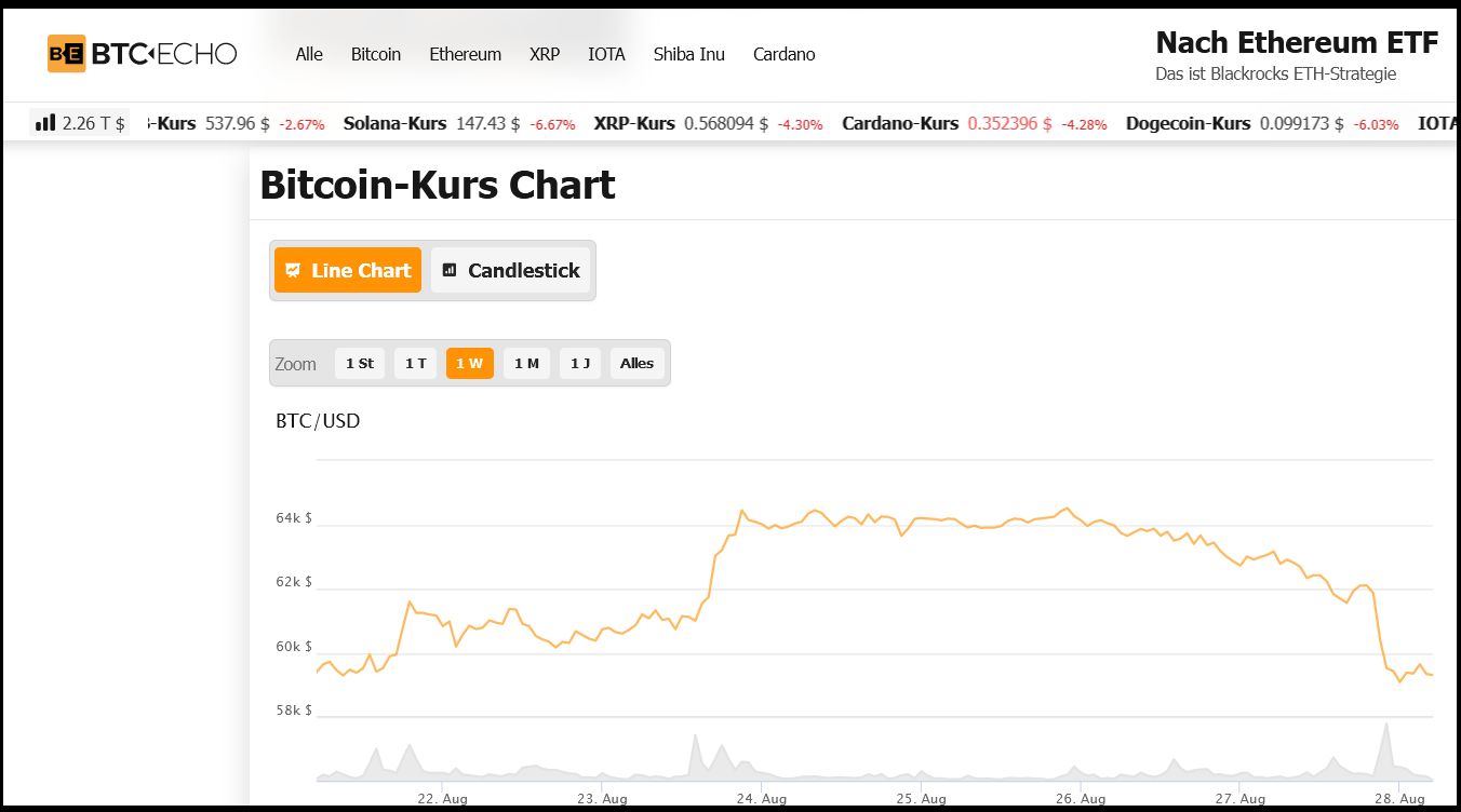 Bitcoins der nächste Monsterhype steht bevor! 1444765