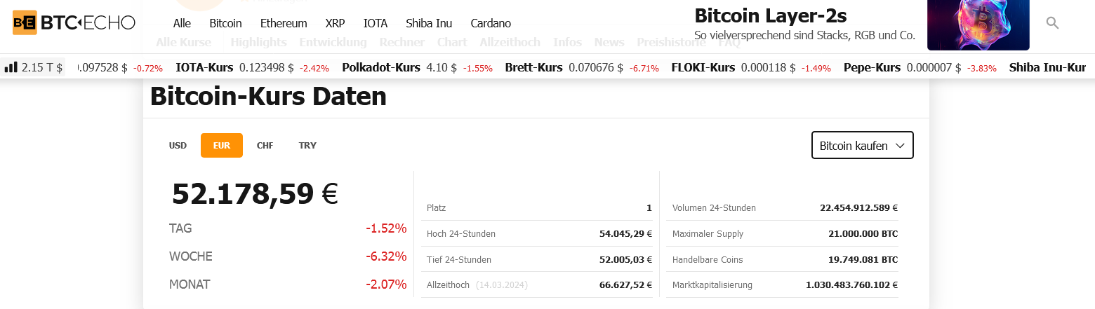 Bitcoins der nächste Monsterhype steht bevor! 1445758