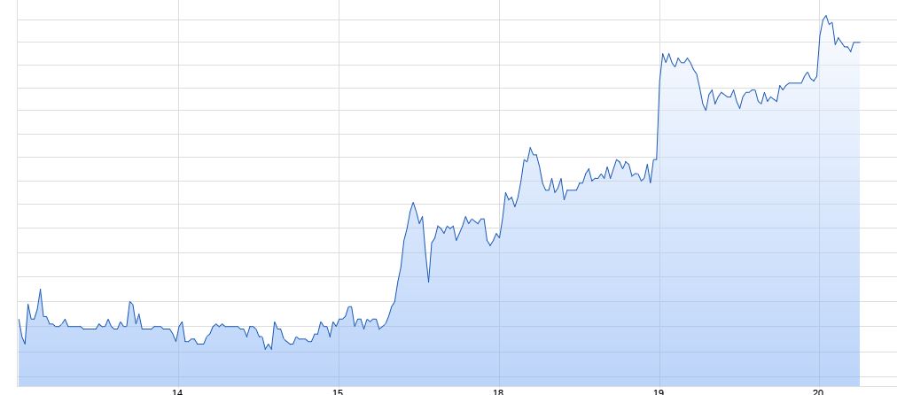STEINHOFF International an die Tickers 1097811