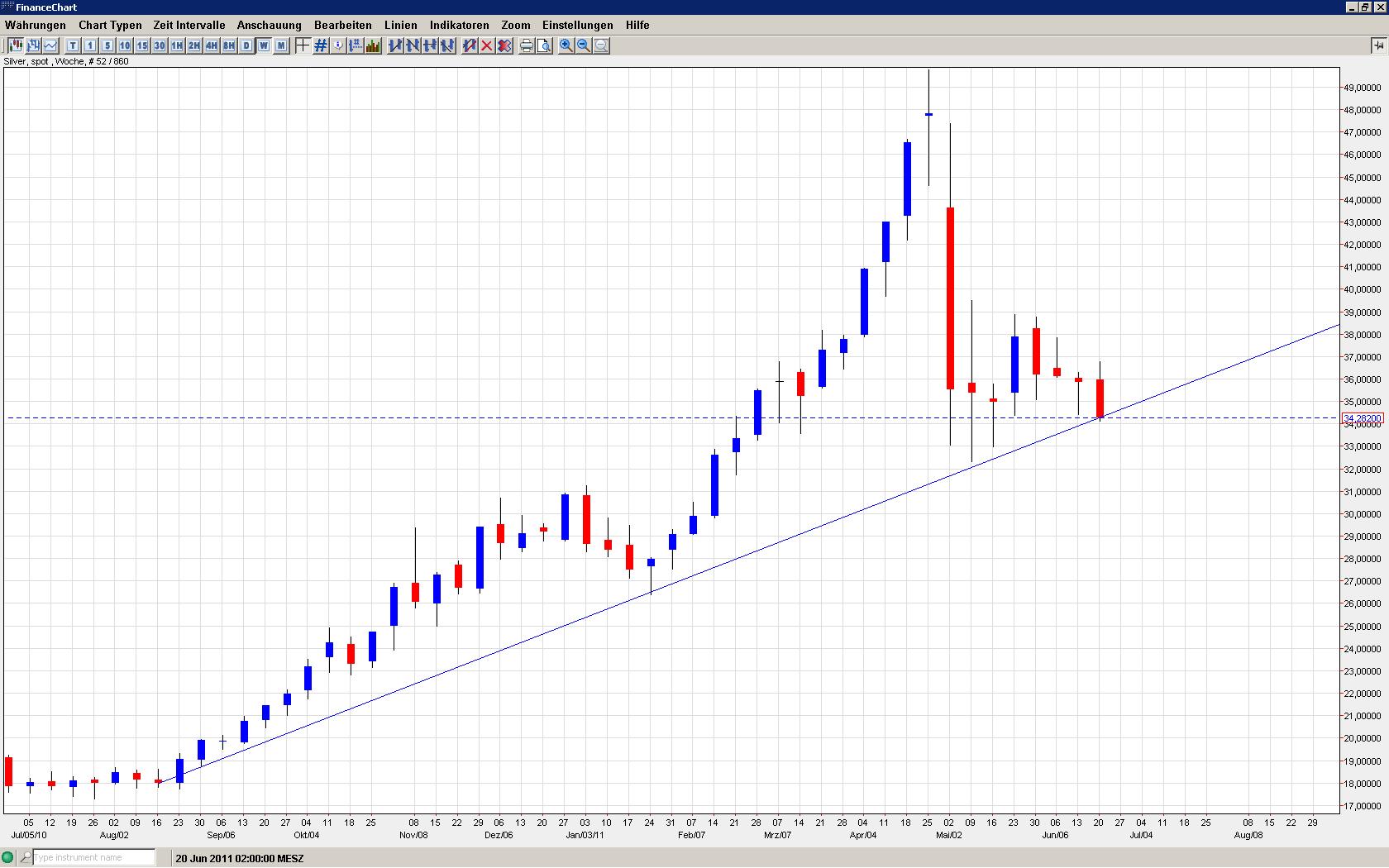 Thread für Papiertiger 415337