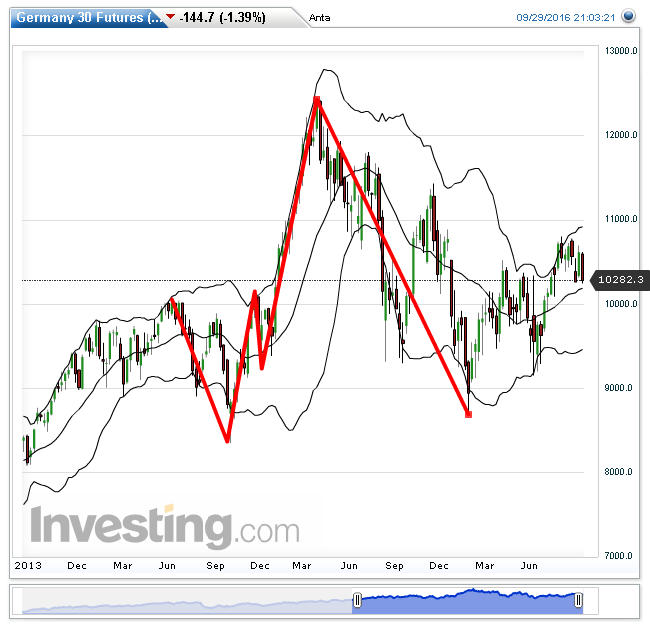 QuoVadisDax - das Original - Nachfolgethread 942362