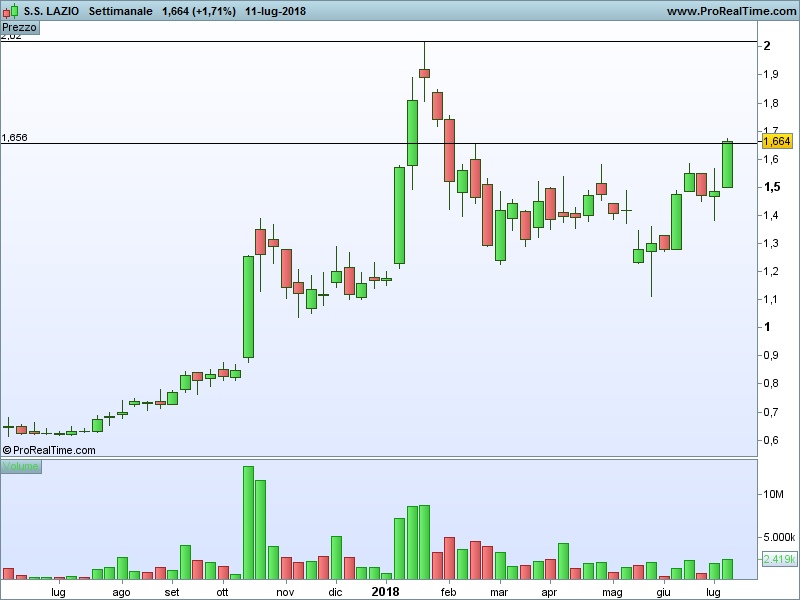 Societa Sportiva Lazio - der neue Thread 1064220