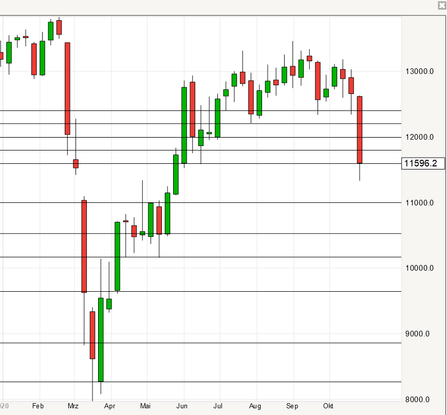 Börse ein Haifischbecken: Trade was du siehst 1209935