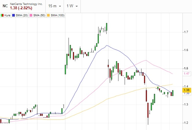 Netcents Technology Thread moderiert A2AFTK 1228083