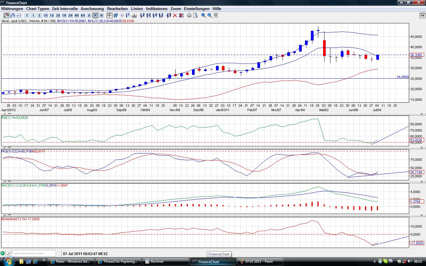 Thread für Papiertiger 418420