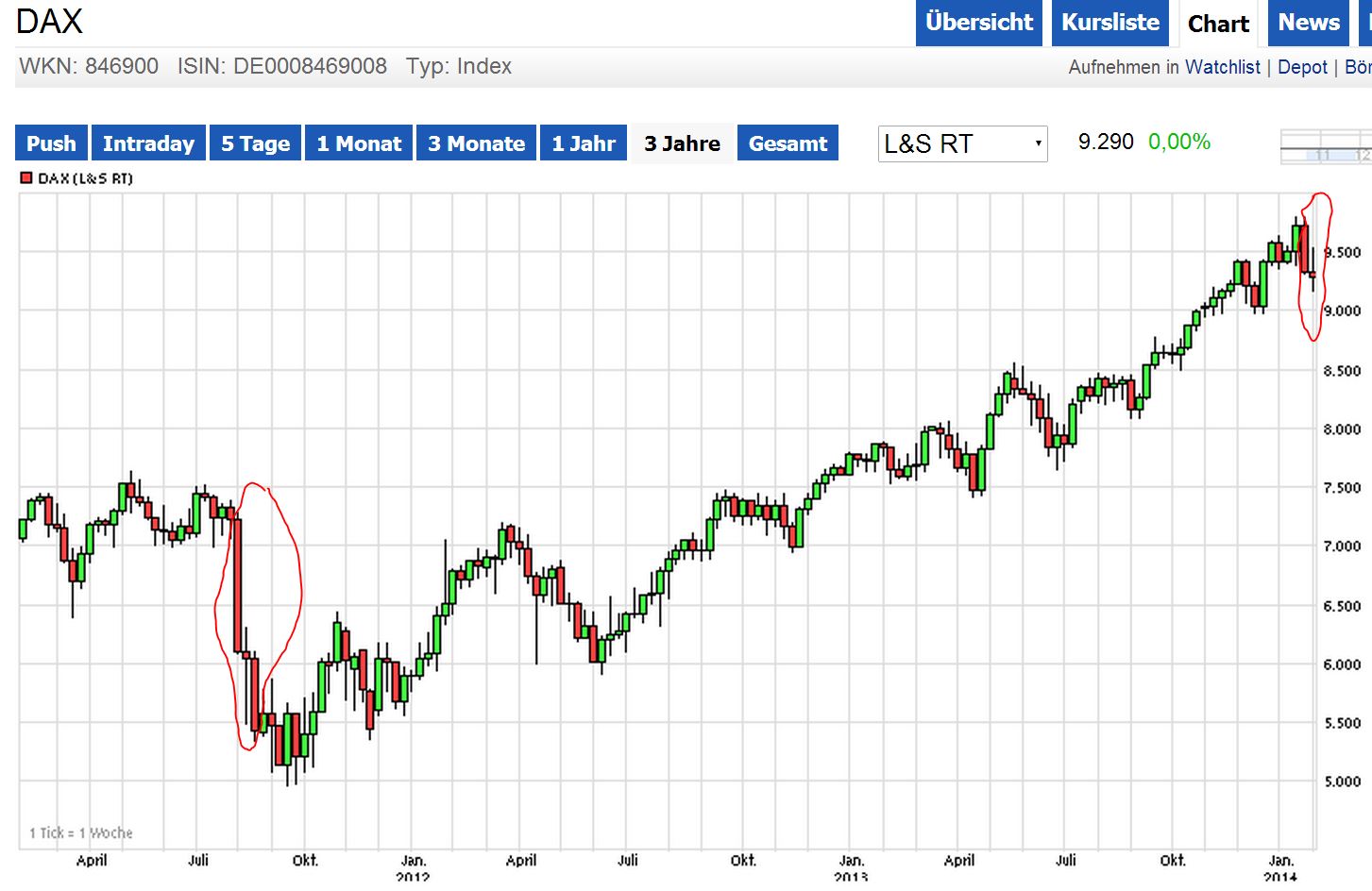 DAX 2014 strong long! Spiel mit offenen Karten! 689738