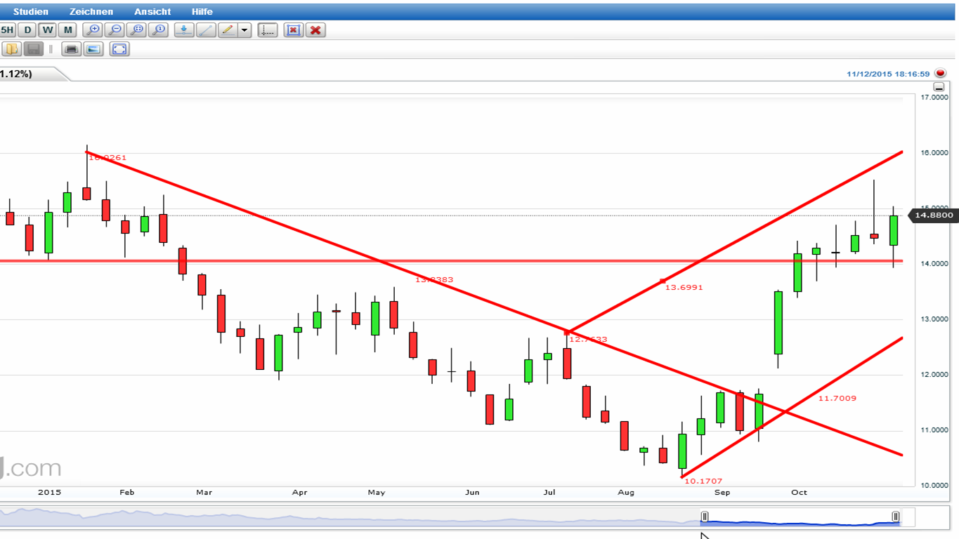 Die Zuckerhausse kommt 871448
