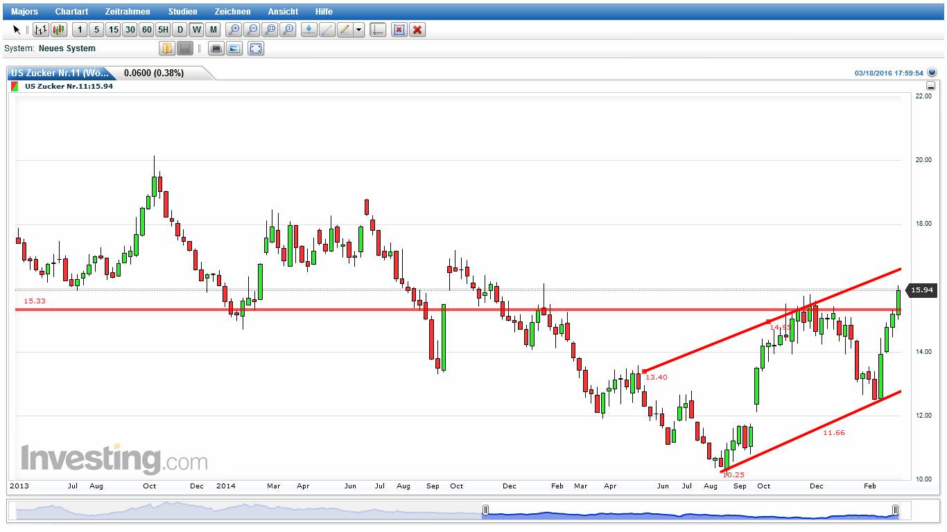 Die Zuckerhausse kommt 901909