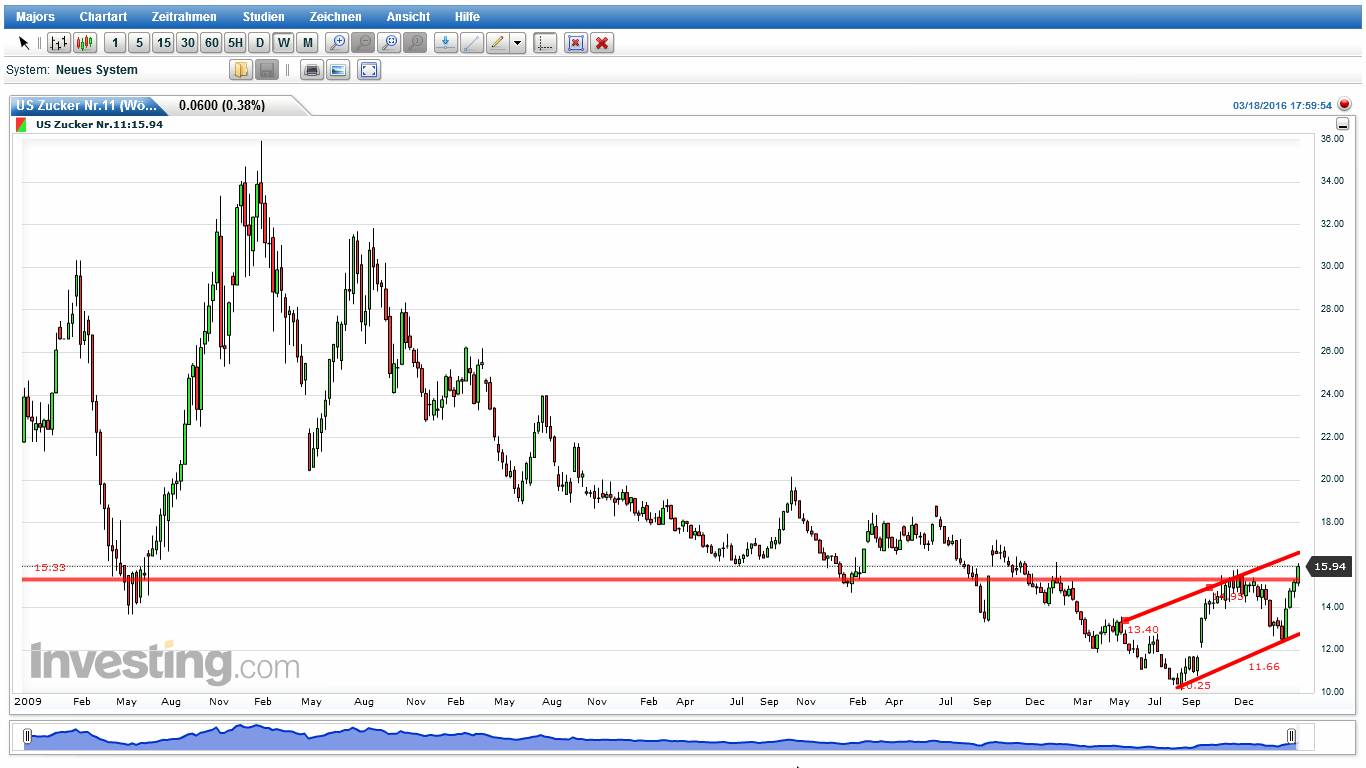 Die Zuckerhausse kommt 901908