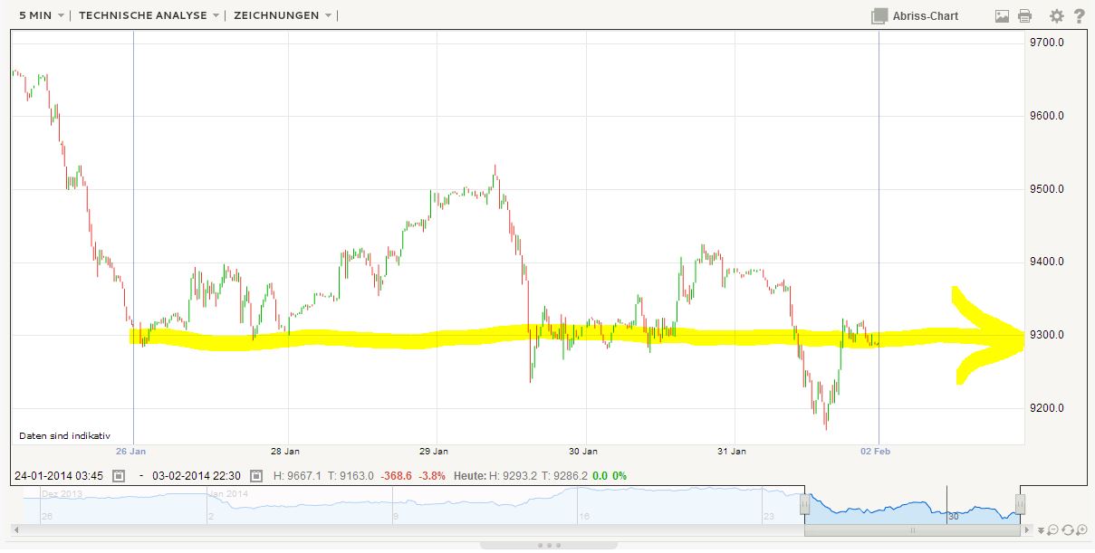 DAX 2014 strong long! Spiel mit offenen Karten! 689741