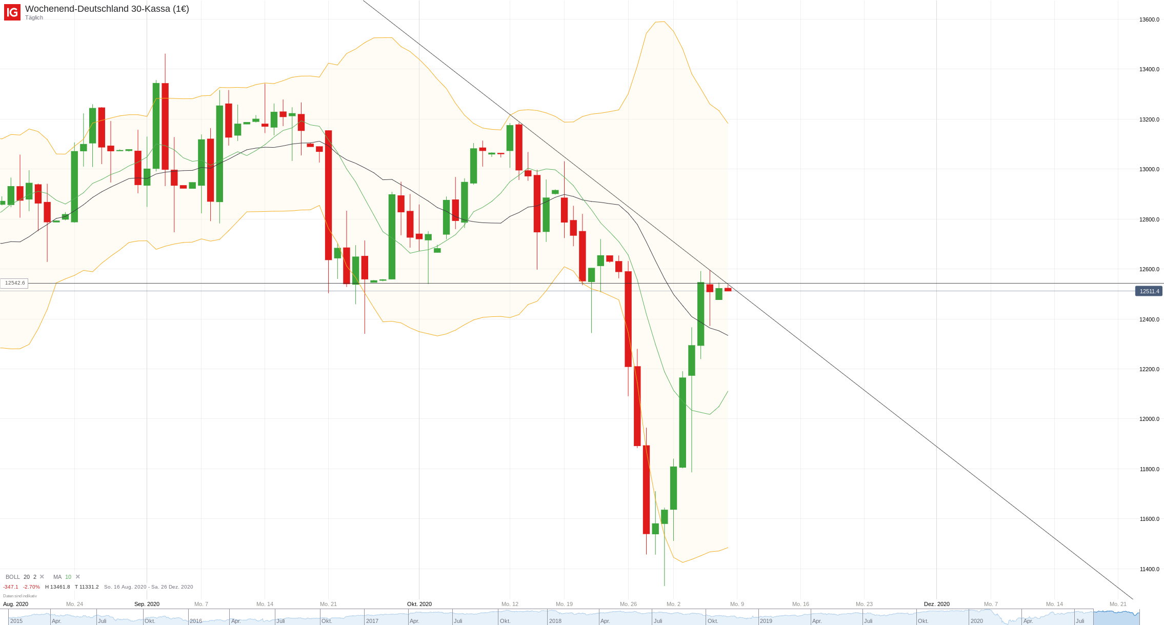 Gold und weitere interessante Anlagemöglichkeiten. 1211815