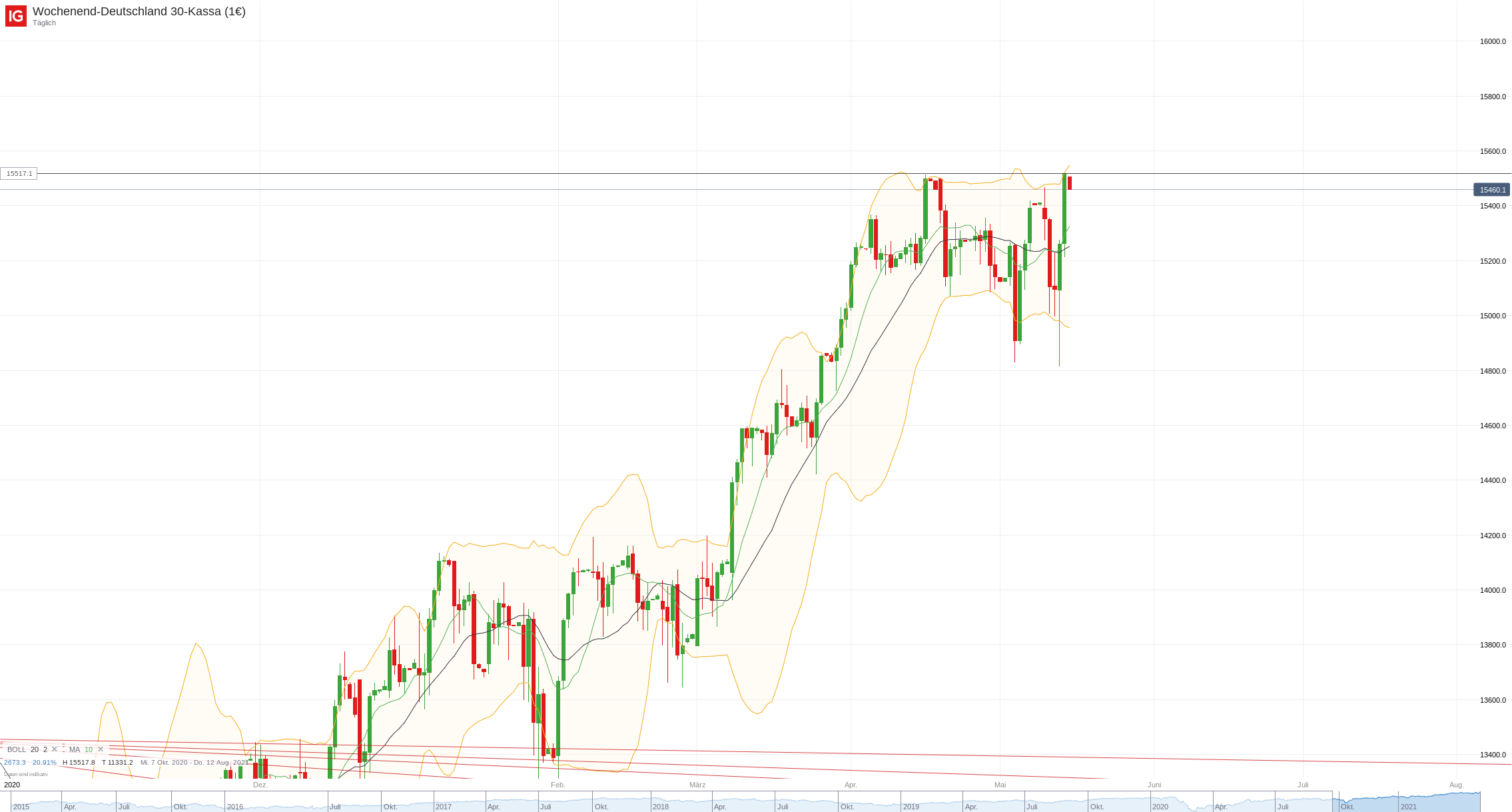 Gold und weitere interessante Anlagemöglichkeiten. 1252861