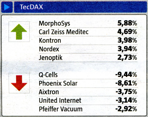 Morphosys: Sichere Gewinne und Milliardenpotential 350358