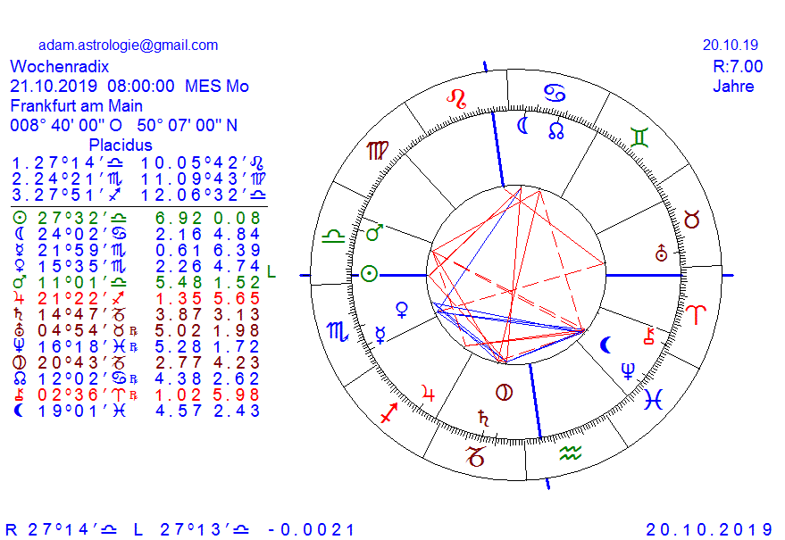 Gold und weitere interessante Anlagemöglichkeiten. 1140005