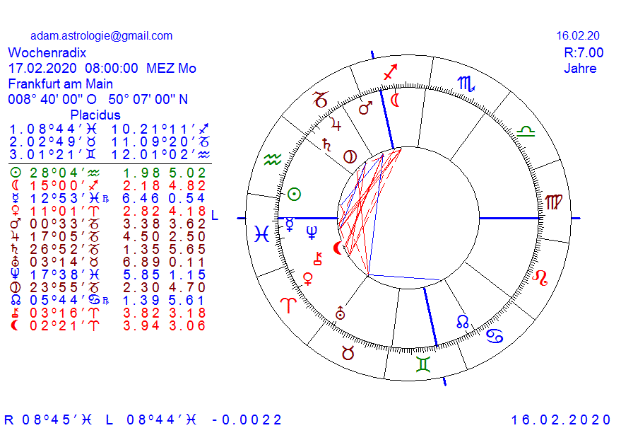 Gold und weitere interessante Anlagemöglichkeiten. 1160323