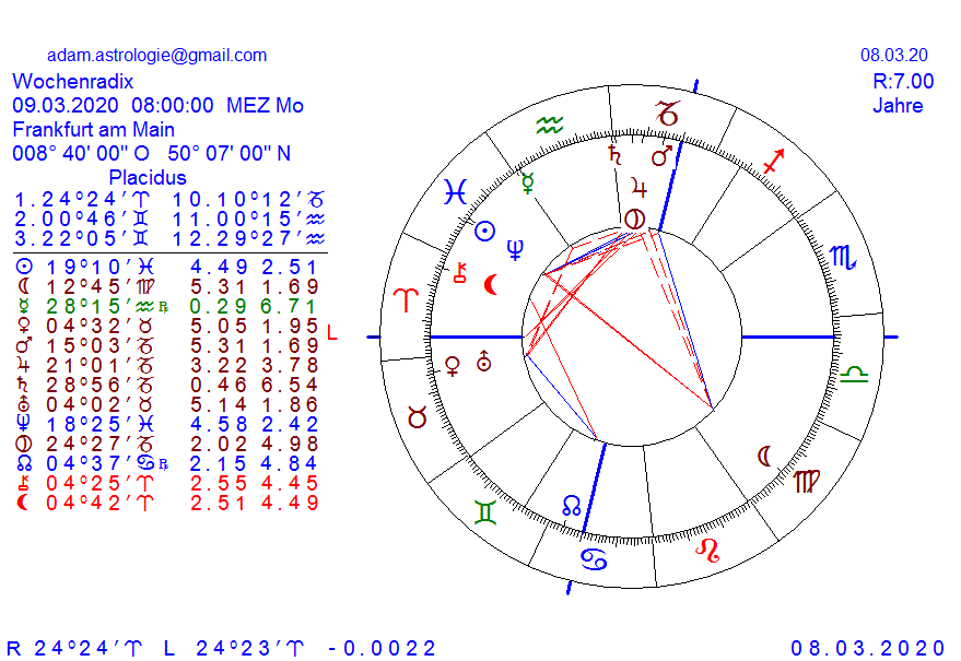 Gold und weitere interessante Anlagemöglichkeiten. 1164929