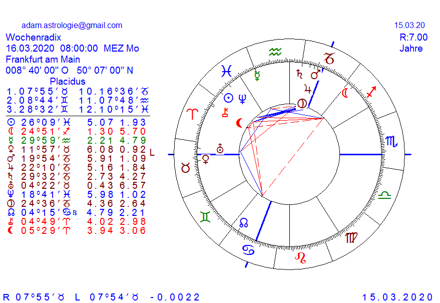 Gold und weitere interessante Anlagemöglichkeiten. 1166601