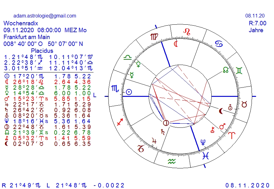Gold und weitere interessante Anlagemöglichkeiten. 1211877