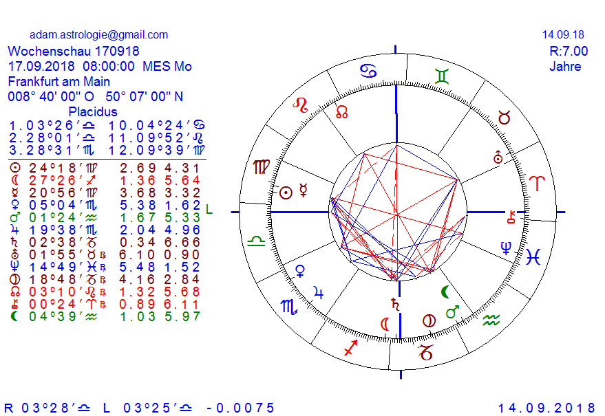 Gold und weitere interessante Anlagemöglichkeiten. 1074415