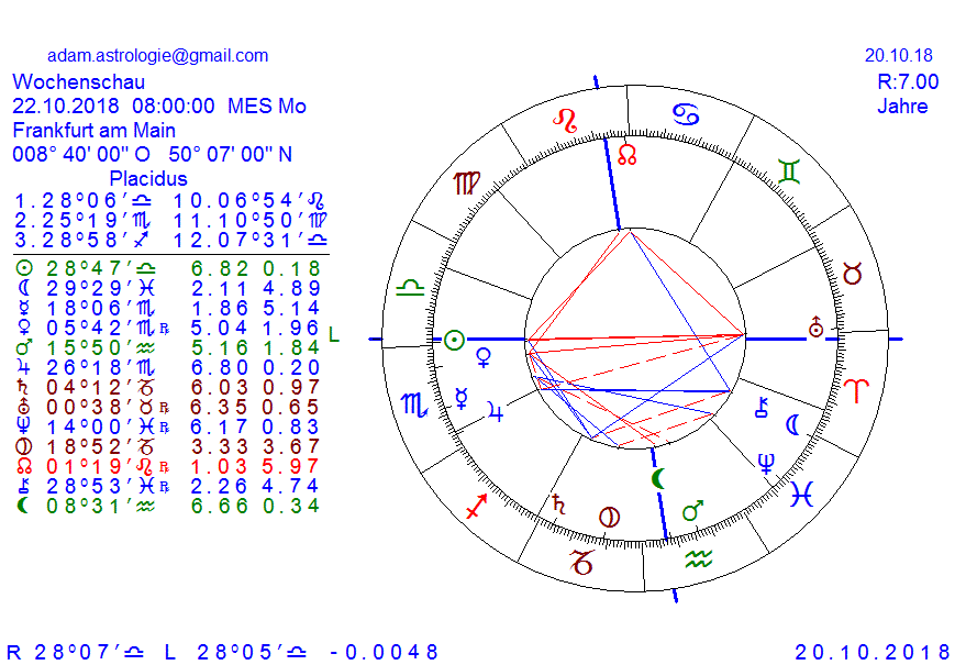 Gold und weitere interessante Anlagemöglichkeiten. 1079251