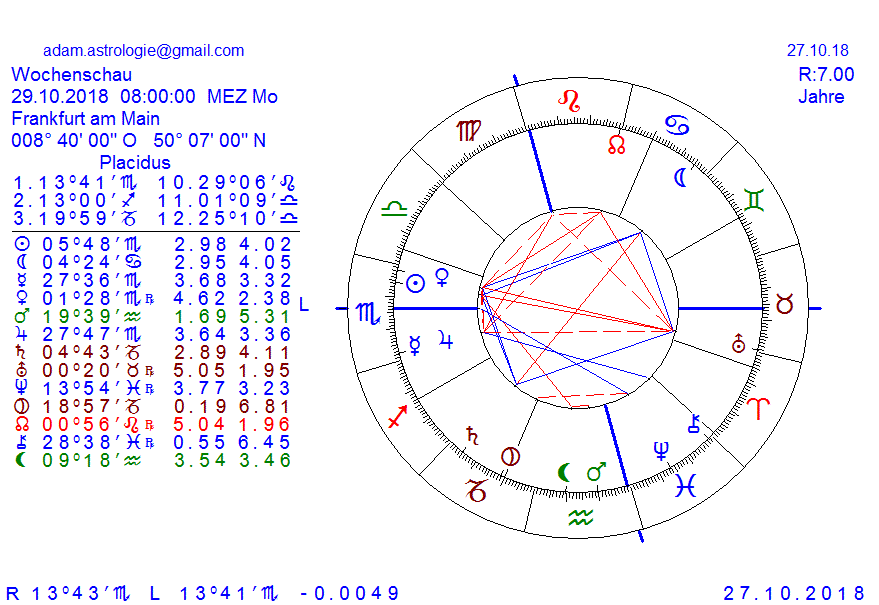 Gold und weitere interessante Anlagemöglichkeiten. 1080189