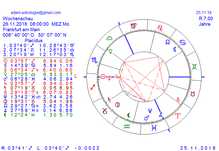 Gold und weitere interessante Anlagemöglichkeiten. 1084511