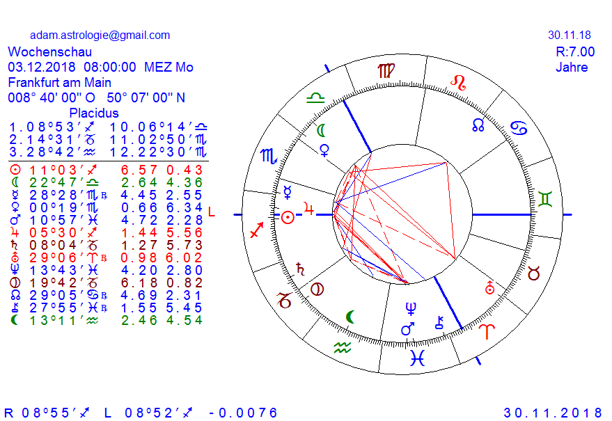 Gold und weitere interessante Anlagemöglichkeiten. 1085735