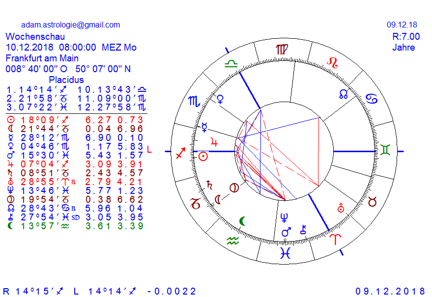Gold und weitere interessante Anlagemöglichkeiten. 1086884