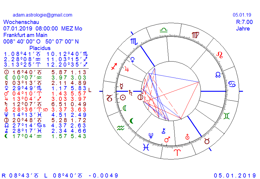 Gold und weitere interessante Anlagemöglichkeiten. 1090215