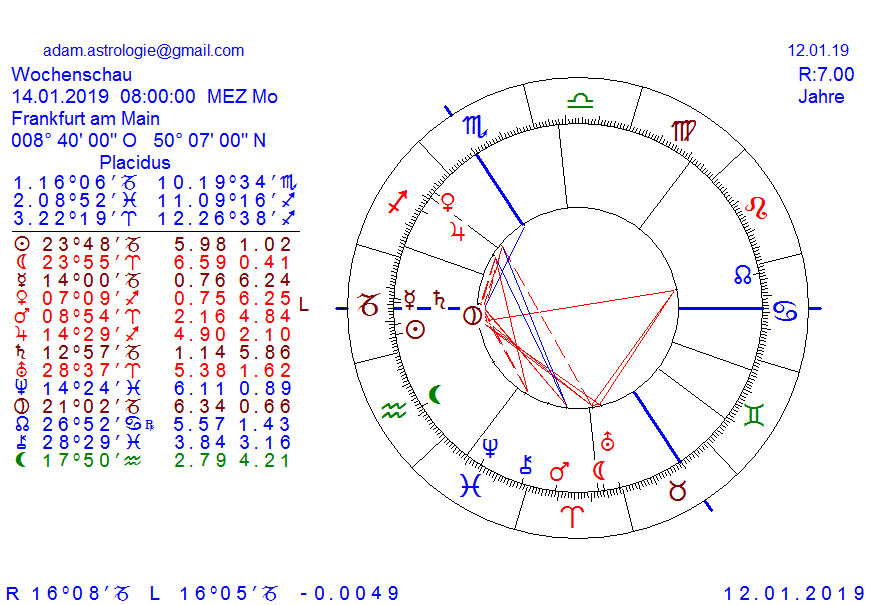 Gold und weitere interessante Anlagemöglichkeiten. 1091221