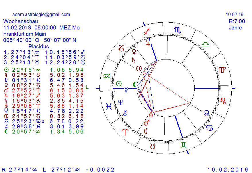 Gold und weitere interessante Anlagemöglichkeiten. 1096051