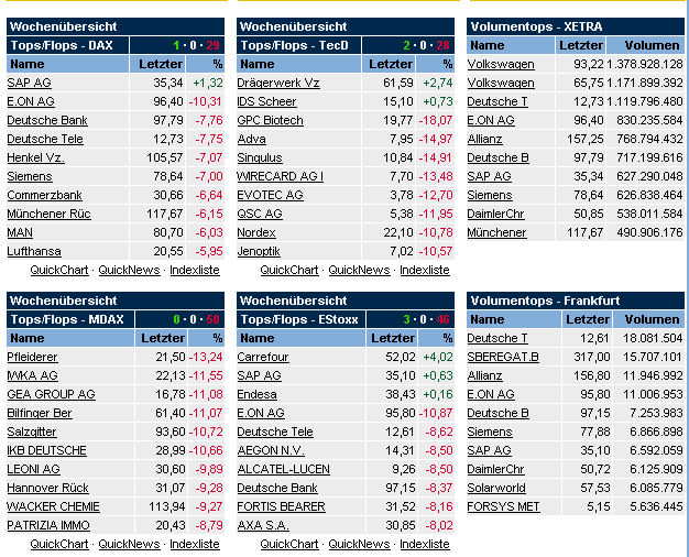 was wir nicht mehr sehen wollen: 85719