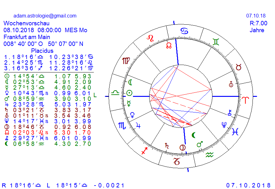 Gold und weitere interessante Anlagemöglichkeiten. 1077302